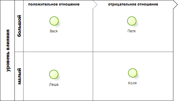 Реестр участников проекта