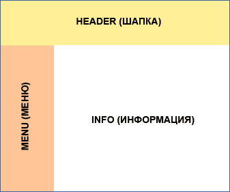 схема расположения элементов на странице