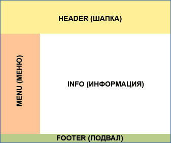 схема расположения элементов на странице