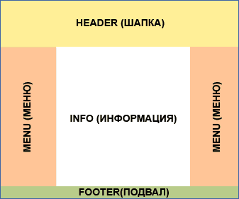 схема расположения элементов на странице